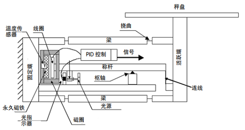 7中药药丸多通道智能称重系统的研制.png