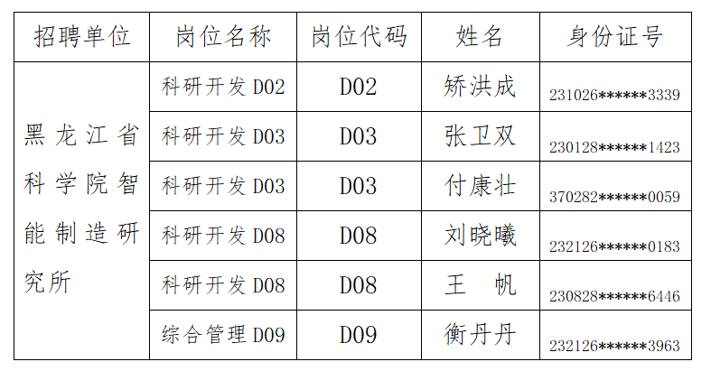 2022年“黑龙江人才周”引才招聘拟录用人员公示.png