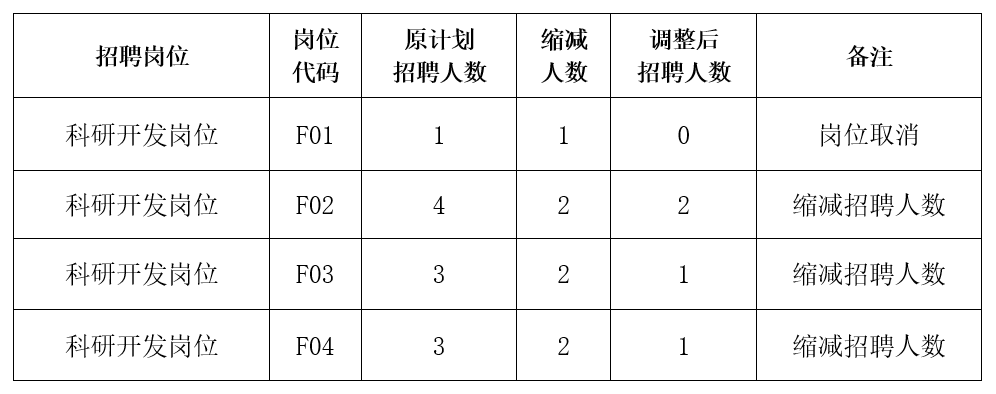 2023岗位取消.png